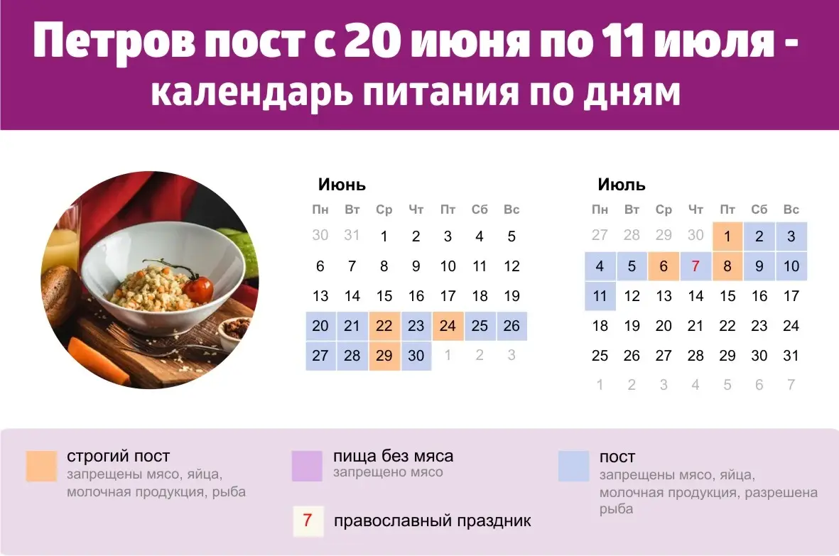 Петров пост в 2023 году: с какого числа начинается и заканчивается у православных христиан, календарь питания по дням недели