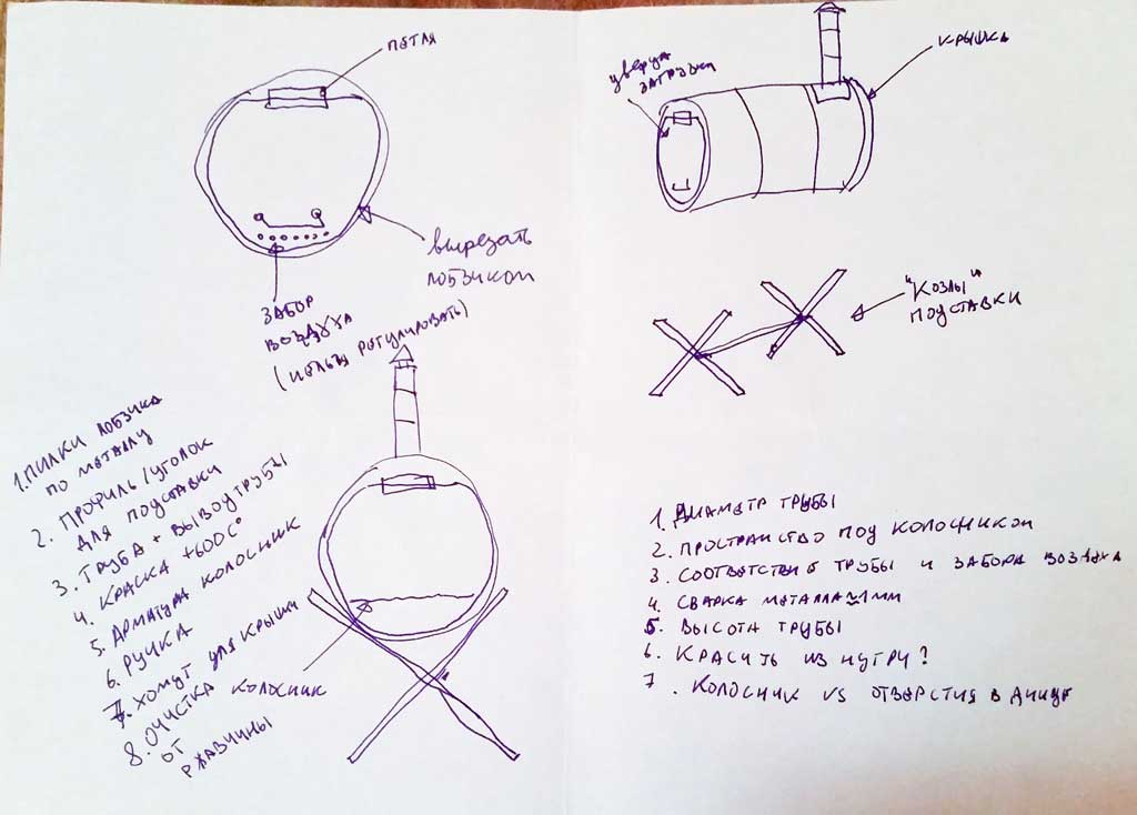 Печь для сжигания мусора из бочки 200 литров своими руками чертежи