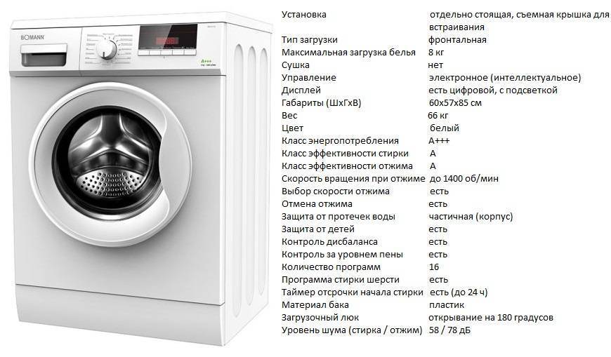 ✅ где собирают стиральные машины занусси - nv-elena.ru