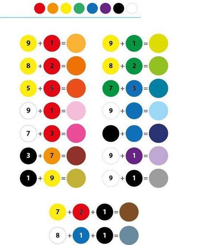 Как получить бежевый цвет: правила смешивания красок и таблица оттенков