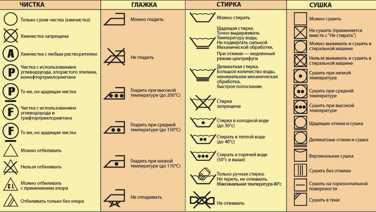 Что означает изображение треугольника на бирке купленной вами рубашки