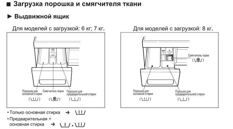 Капсулы для стирки белья – что это за средство, как ими пользоваться, какие капсулы лучше