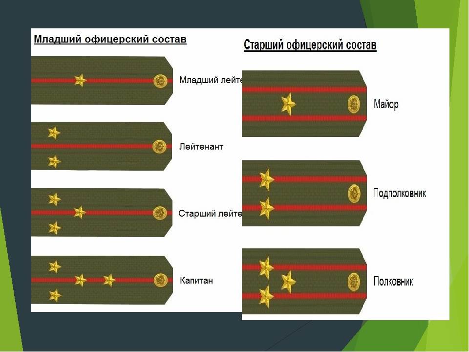 Звания погоны в картинках