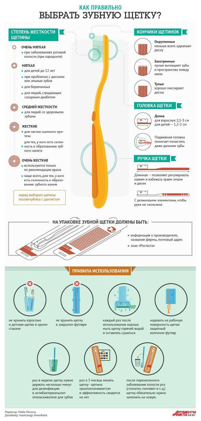 Как часто надо менять зубную щетку и для чего это необходимо делать?