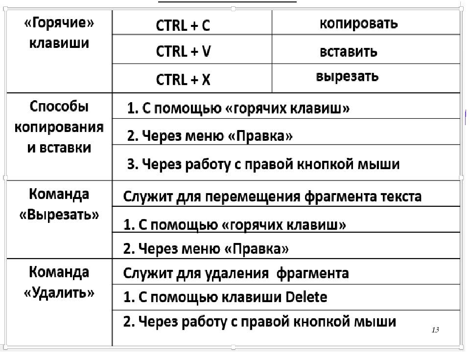 Клавиши выделить все. Горячие клавиши. Горячие клавиши для копирования. Горячие клавиши вставить. Сочетание клавиш для копирования.