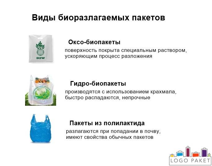 Биоразлагаемые пакеты для мусора и фасовки: ассортимент, состав и разоблачающие исследования о биопакетах
