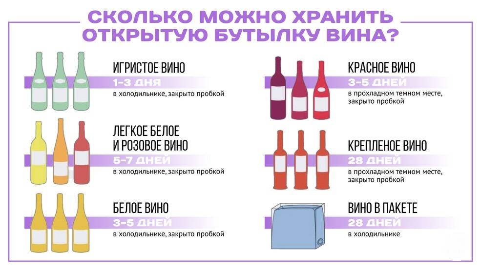 Как хранить разные виды вина
