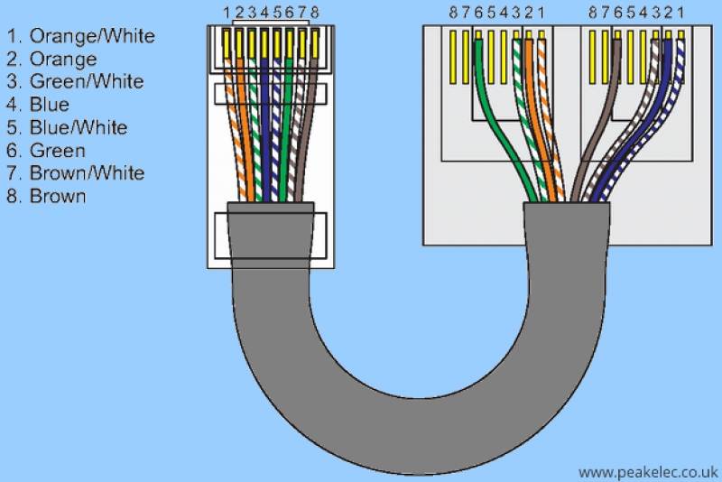Способы разделения интернет кабеля на 2 компьютера