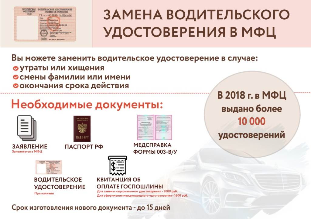 Продление водительских прав в 2021 году: документы, справка, госпошлина