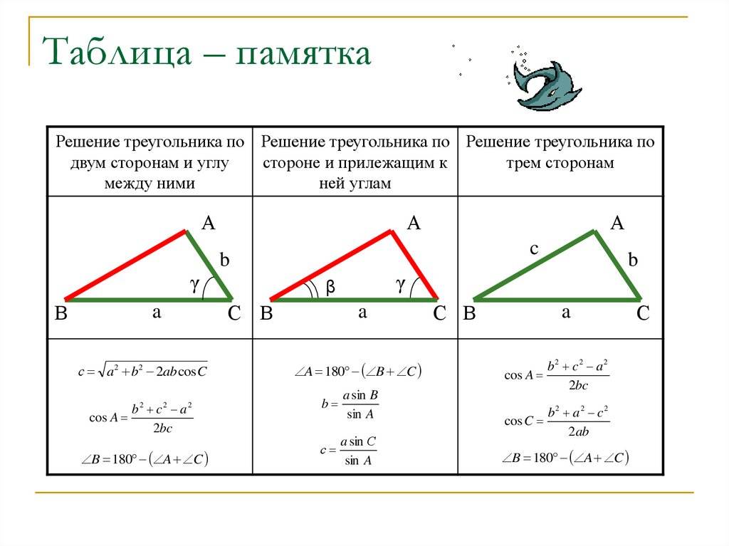 Как найти стороны прямоугольного треугольника - онлайн калькулятор