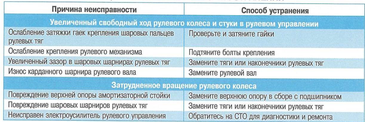 Топ 5 неисправностей стиральной машины канди