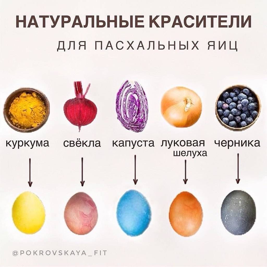 Делимся опытом: натуральные красители для яиц на пасху