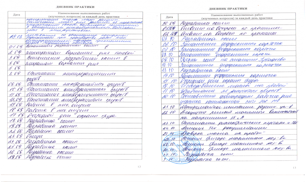 Дневник по практике в детском отделении образцы выполненных работ