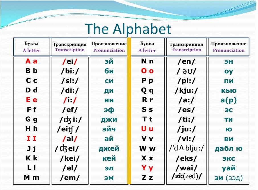 С английского на русский как читается по фото