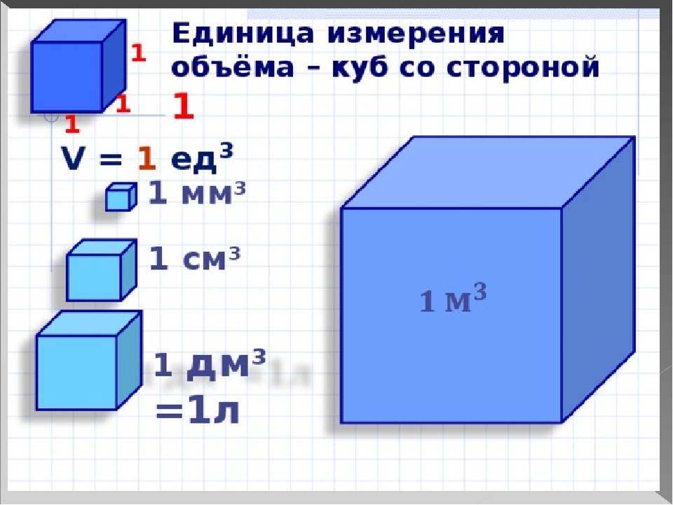 Перевод кубов в квадратные метры. как перевести квадратные метры в кубометры