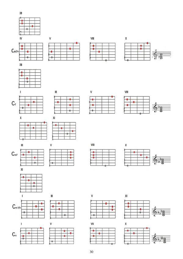 50 основных аккордов для гитары - шпаргалка для начинающих - все о гитаре