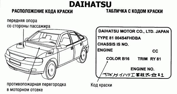 Расшифровка краски авто по коду. определение кода автомобильной краски