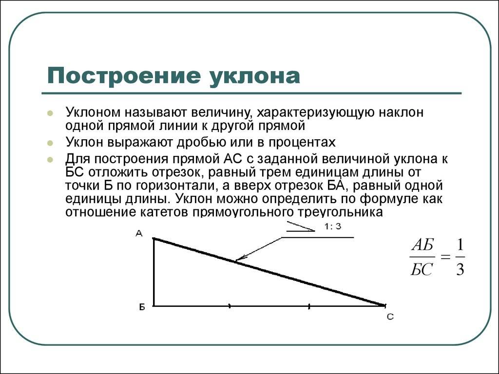 Как вычислить угол наклона в градусах на чертеже