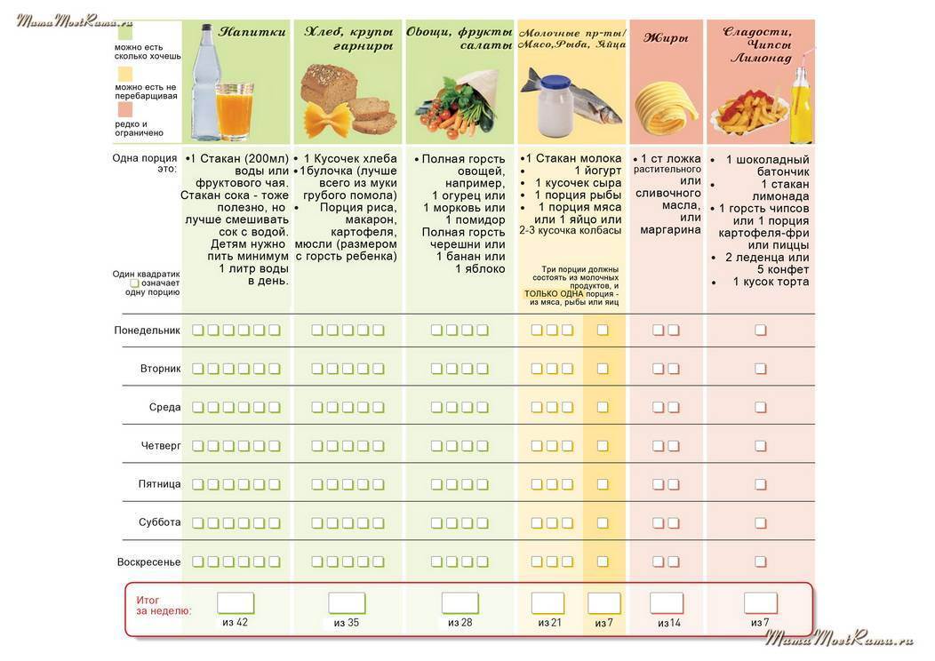 Питание детей до года по месяцам ????: таблица кормления, нормы еды для новорожденного