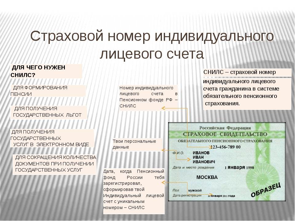 Как восстановить снилс пенсионеру. Страховой номер индивидуального счета. Страховой индивидуальный лицевой счет что это. Страховой номер индивидуального лицевого счета застрахованного лица. Индивидуальный лицевой счет СНИЛС.