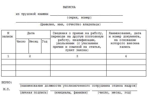 Выписка из электронной трудовой книжки при увольнении образец