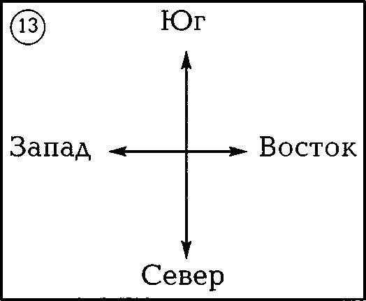 Схема сторон света