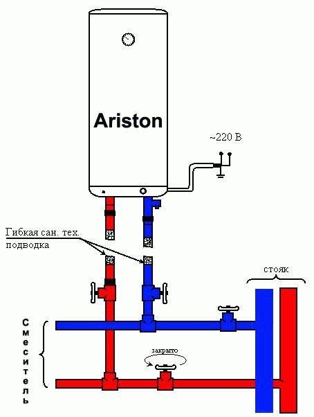 Как включить бойлер аристон (ariston): установка и подключение к сети