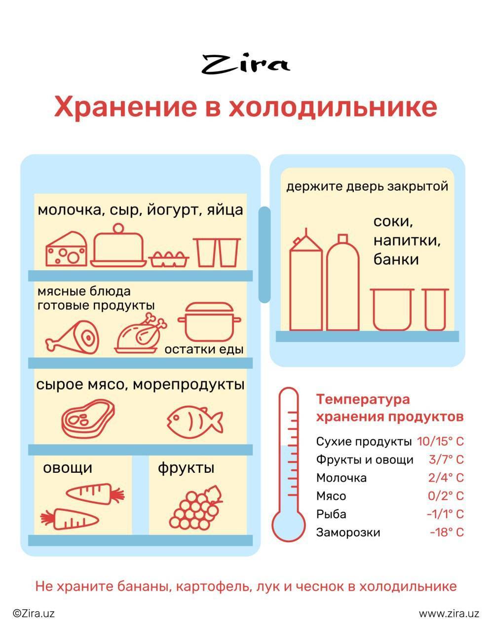 Можно ли замораживать вареную колбасу: способы, особенности и сроки хранения