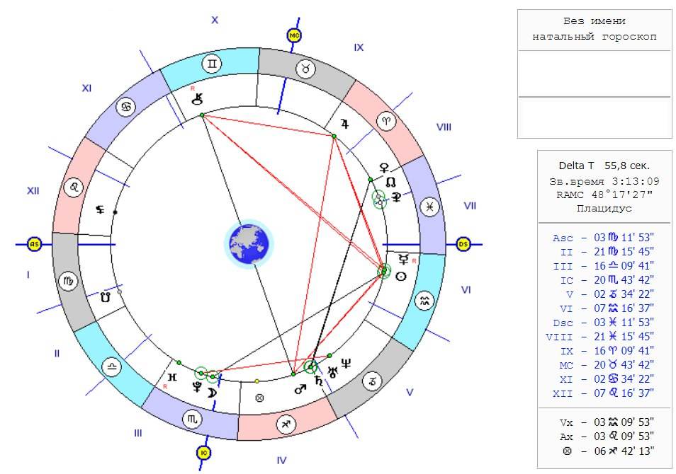 Плацидус натальная карта онлайн бесплатно