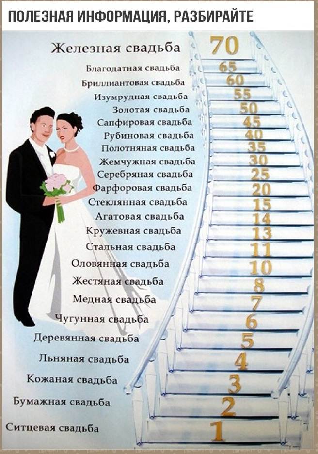 Годовщины свадеб их названия по годам, какие свадьбы бывают