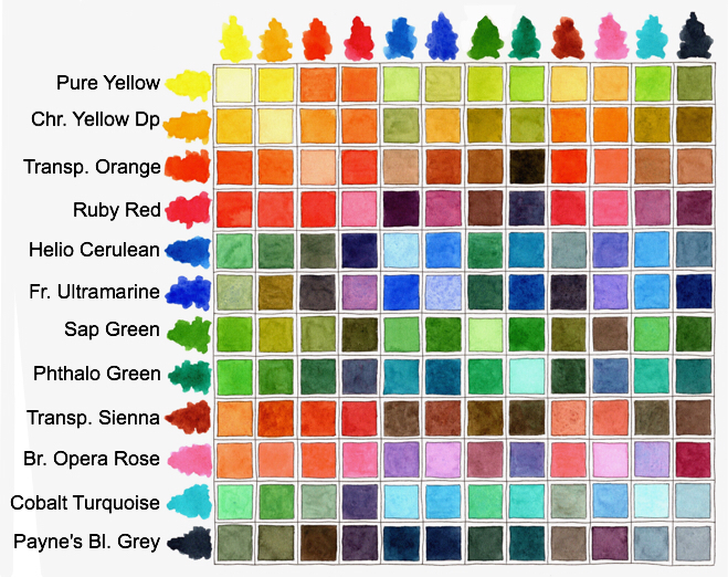 Смешивание цветов — таблица смешивания красок, инструкция как получить нужны цвета