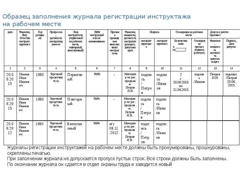 Образец как заполнять журнал регистрации инструктажа на рабочем месте образец