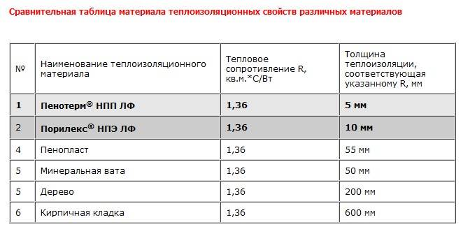Какой наполнитель для пуховиков самый лучший: обзор материалов, рекомендации по выбору