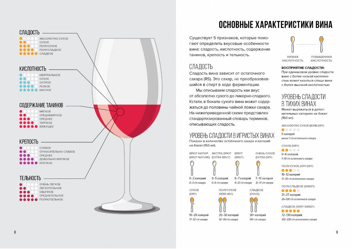 Чем отличается столовое вино