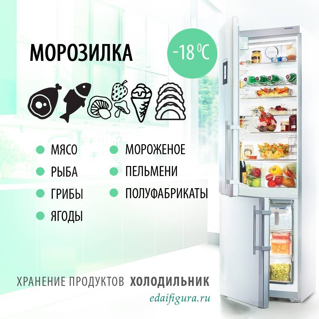 Хранение продуктов в холодильнике