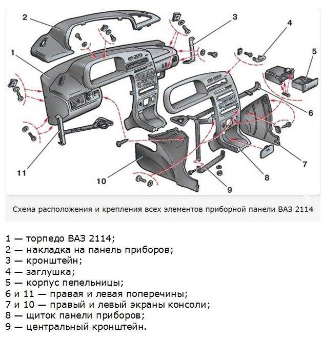 Детали торпеды. Крепление передней панели ВАЗ 2114. Крепление торпеды ВАЗ 2114. Крепление Торпедо ВАЗ 2114. Органы управления ВАЗ 2114 на торпеде.