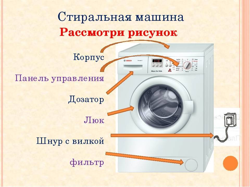 Как правильно разобрать стиральную машину атлант своими руками