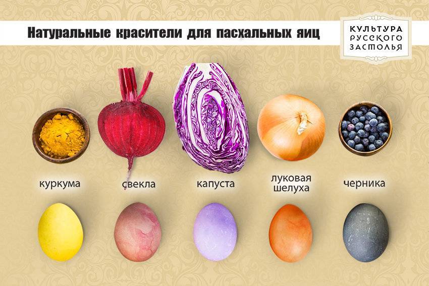 Как покрасить яйца куркумой в домашних условиях: рецепт с фото пошагово