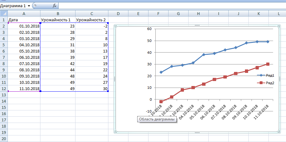 Excel график карта