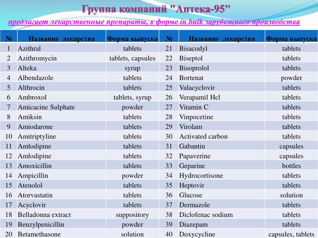 Список наименований. Название фирмы. Название предприятия. Название фирм список. Название фирмы примеры.