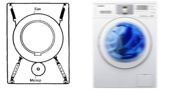 Почему стиральная машина прыгает при отжиме и что делать?