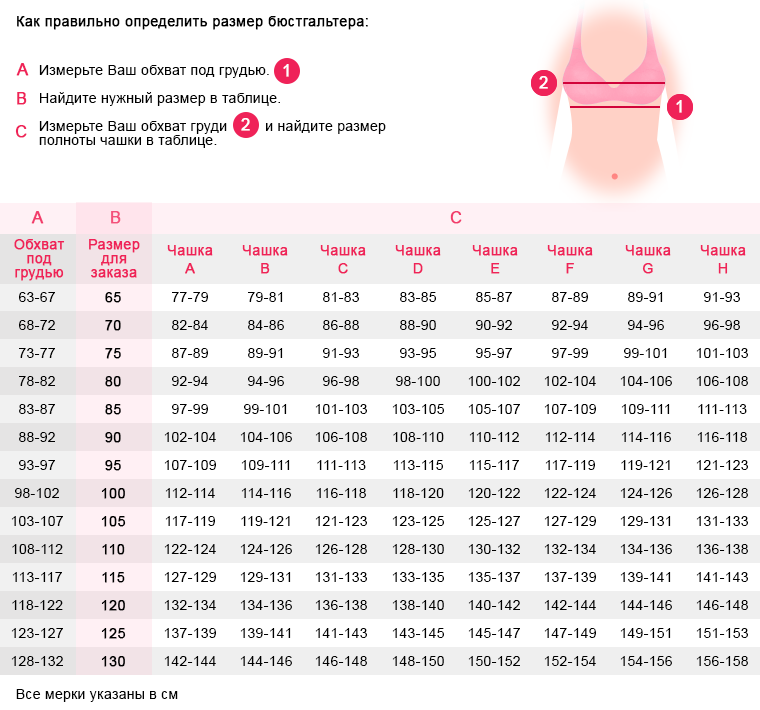 Размеры на лифчиках