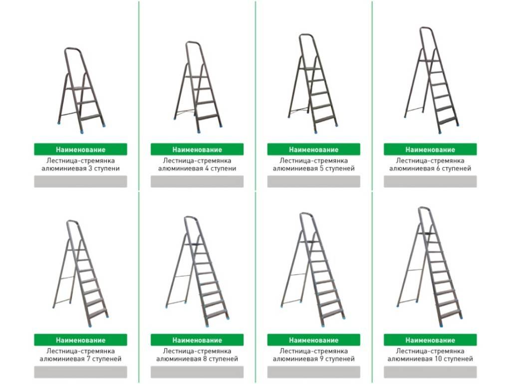 Стремянки и лестницы | разновидности лестниц, советы по выбору