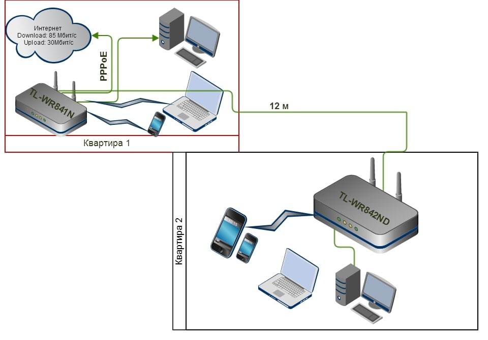 Как подключить интернет через кабель — с роутером и без