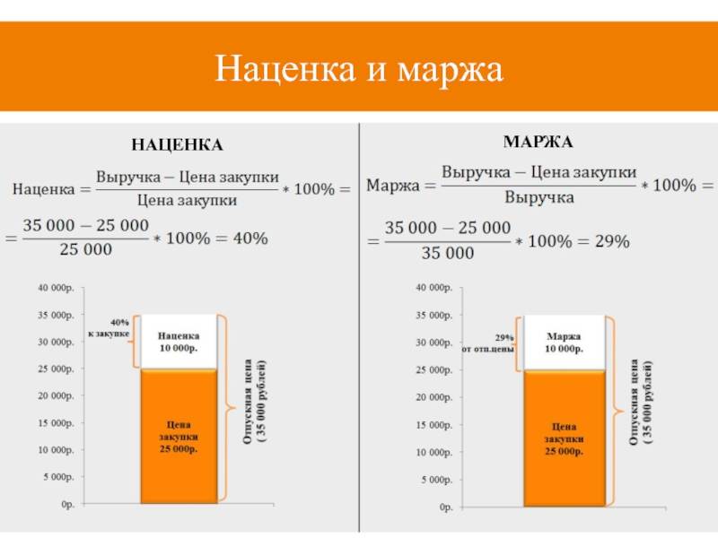 Рассчитать маржинальность проекта