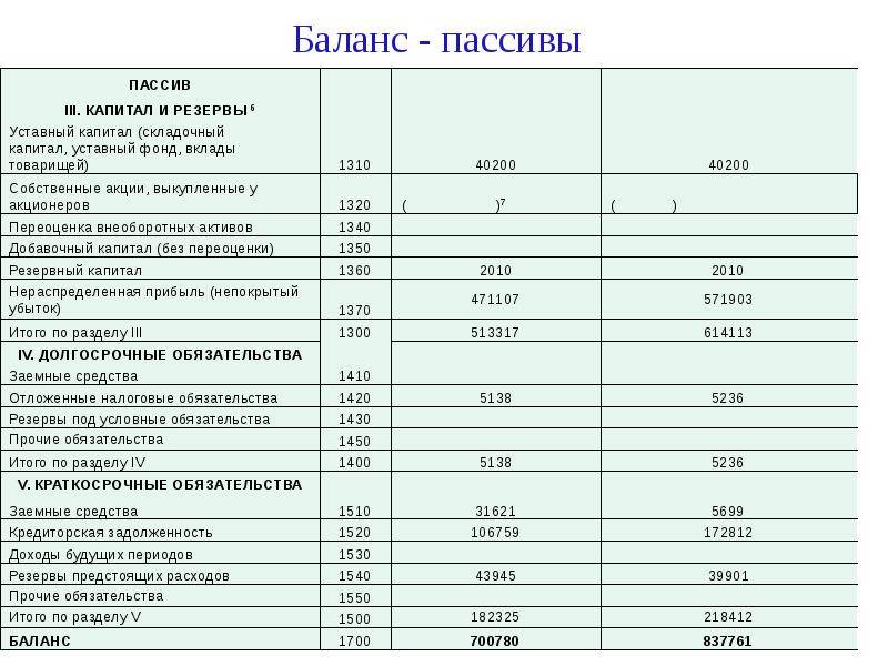 План бухгалтерского баланса