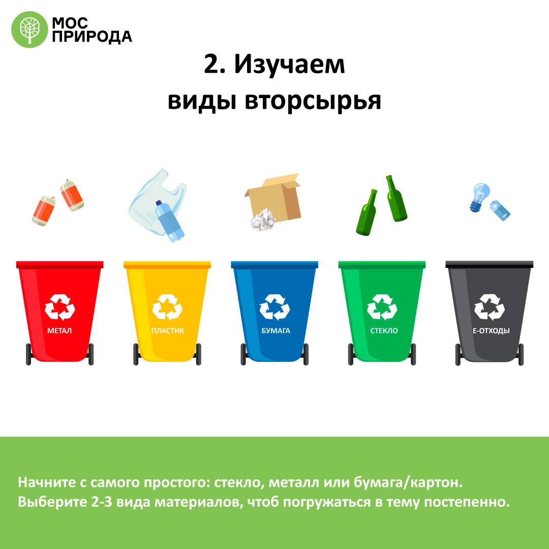 ♻ раздельный сбор мусора и сортировка отходов: как правильно разделять мусор дома на переработку