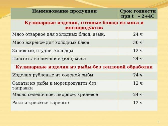 Сколько хранится суп в холодильнике (куриный, рыбный)? | mnogoli.ru