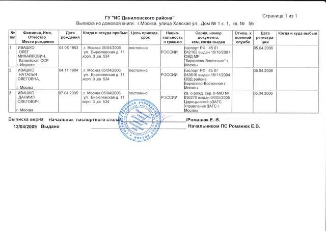 Выписка из домовой книги для военкомата образец