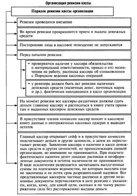 Как проводится ревизия в магазине? :: businessman.ru
